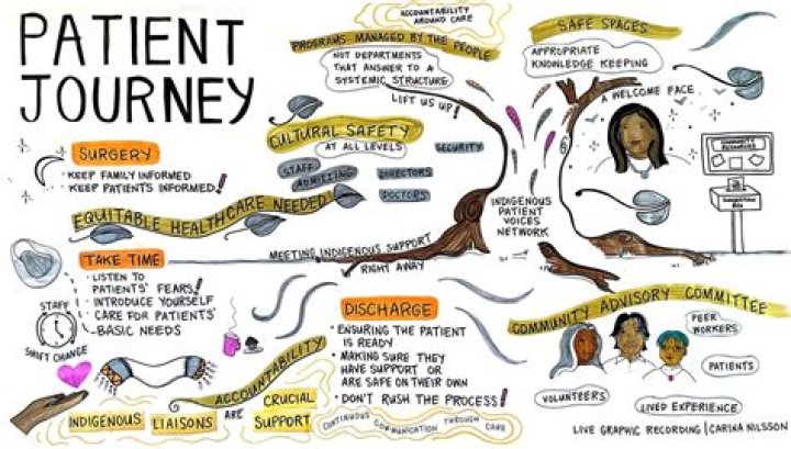 A Journey Through Evidence And Impact