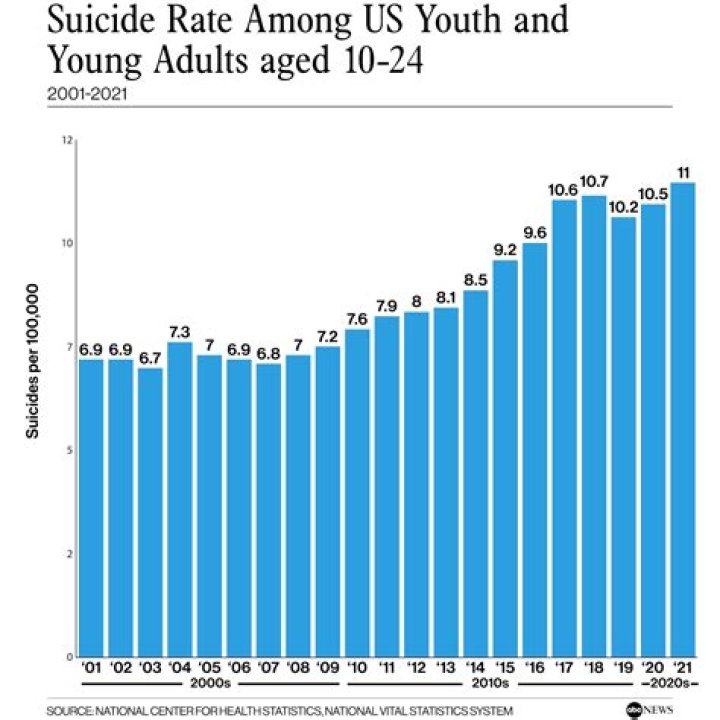 Discover The True Age Of The Suicide Boys